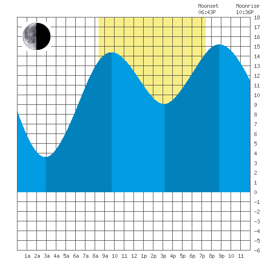 Cape Ninilchik tide chart for Friday, October 6, 2023