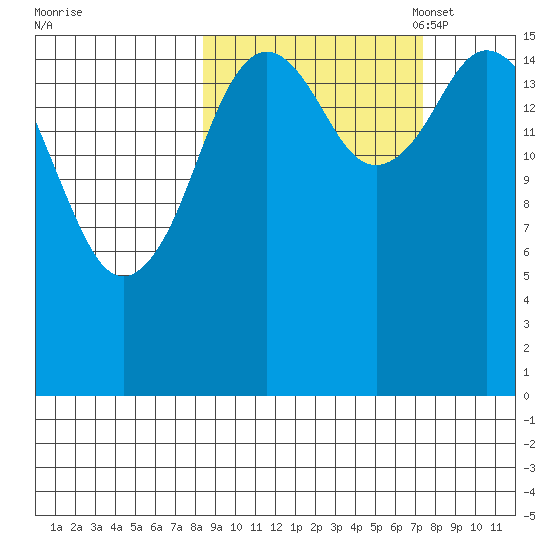 Cape Ninilchik tide chart for Saturday, October 7, 2023