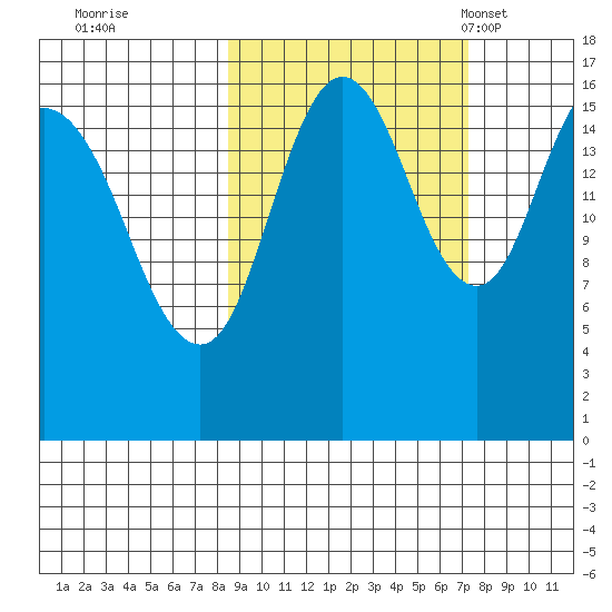 Cape Ninilchik tide chart for Monday, October 9, 2023