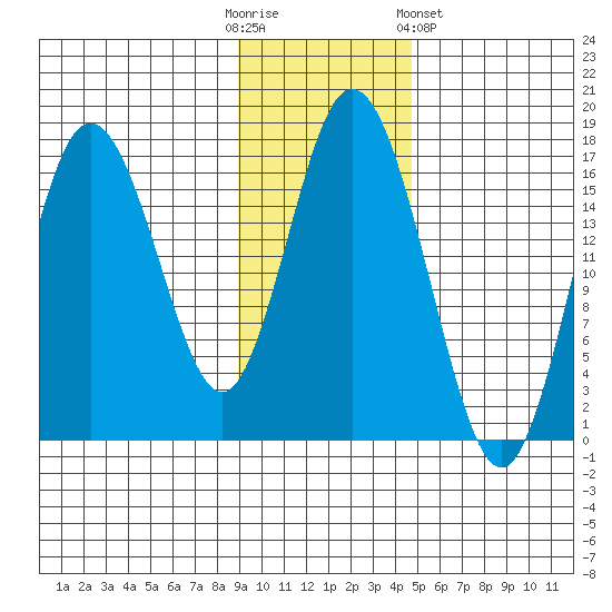 Cape Ninilchik tide chart for Sunday, November 12, 2023