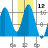 Cape Ninilchik tide chart for Sunday, November 12, 2023