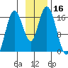 Cape Ninilchik tide chart for Thursday, November 16, 2023