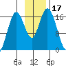 Cape Ninilchik tide chart for Friday, November 17, 2023