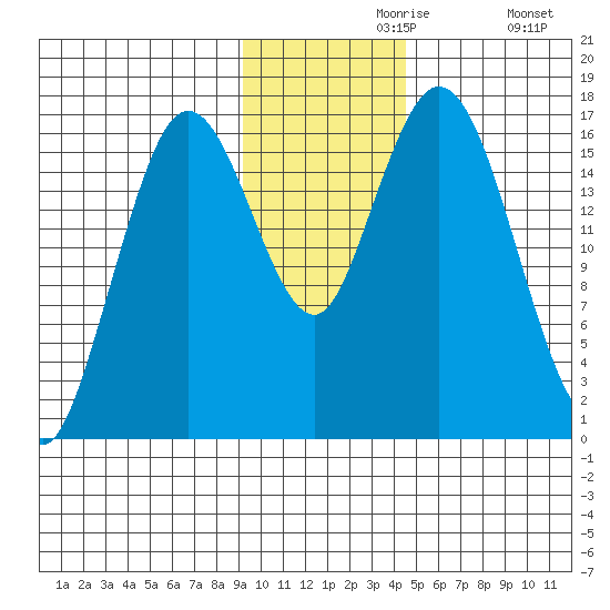 Cape Ninilchik tide chart for Saturday, November 18, 2023