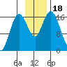 Cape Ninilchik tide chart for Saturday, November 18, 2023