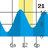 Cape Ninilchik tide chart for Tuesday, November 21, 2023