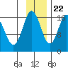 Cape Ninilchik tide chart for Wednesday, November 22, 2023