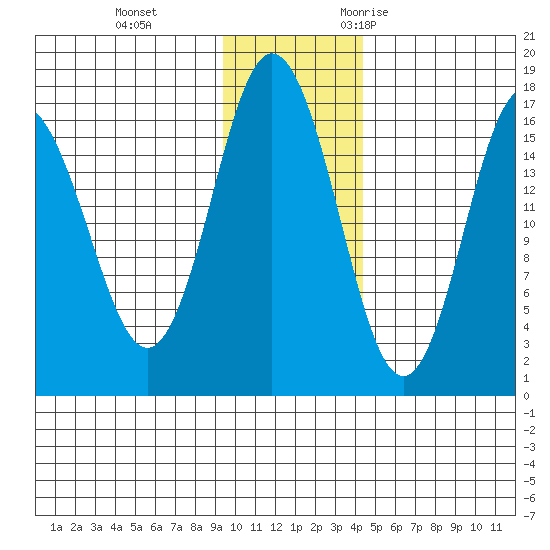Cape Ninilchik tide chart for Thursday, November 23, 2023