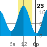 Cape Ninilchik tide chart for Thursday, November 23, 2023