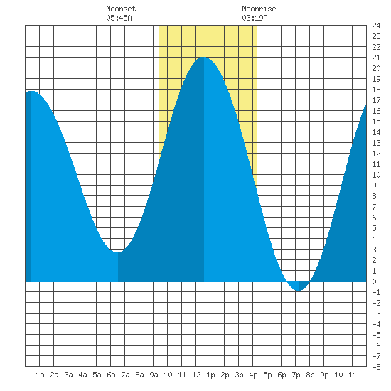 Cape Ninilchik tide chart for Friday, November 24, 2023