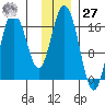 Cape Ninilchik tide chart for Monday, November 27, 2023