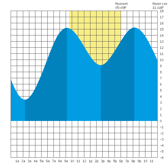 Cape Ninilchik tide chart for Saturday, November 4, 2023