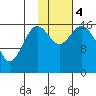 Cape Ninilchik tide chart for Saturday, November 4, 2023