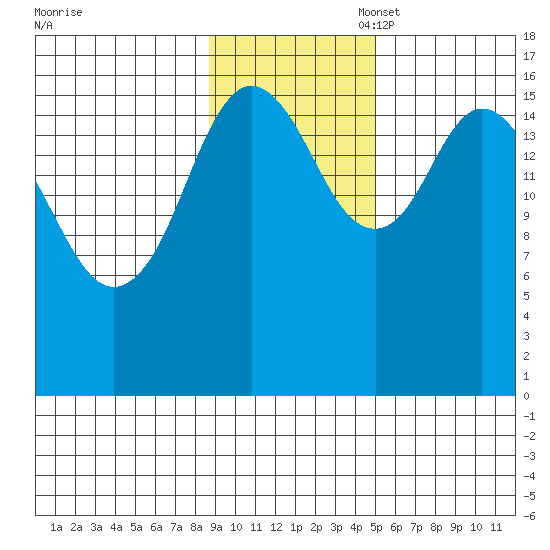 Cape Ninilchik tide chart for Monday, November 6, 2023