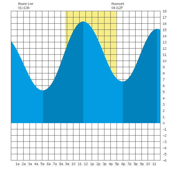 Cape Ninilchik tide chart for Tuesday, November 7, 2023