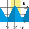 Cape Ninilchik tide chart for Wednesday, November 8, 2023