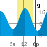 Cape Ninilchik tide chart for Thursday, November 9, 2023