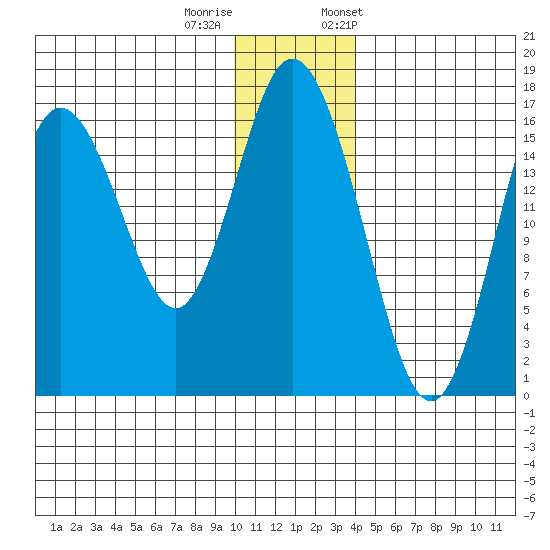 Cape Ninilchik tide chart for Sunday, December 10, 2023