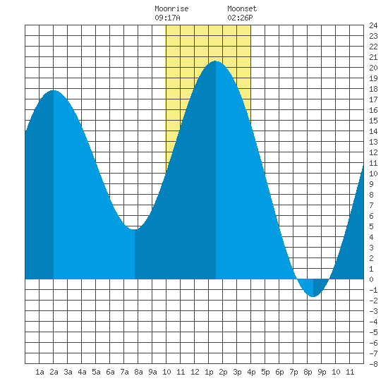 Cape Ninilchik tide chart for Monday, December 11, 2023