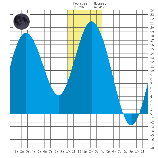 Cape Ninilchik tide chart for Tuesday, December 12, 2023