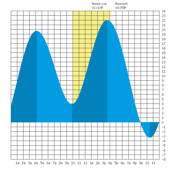 Cape Ninilchik tide chart for Thursday, December 14, 2023