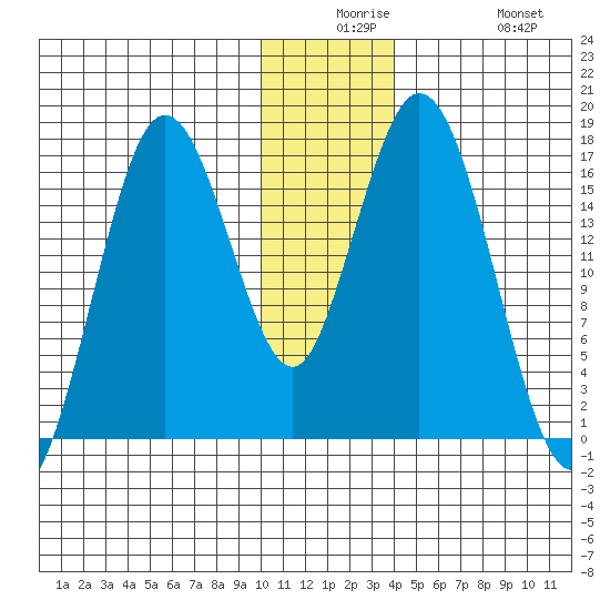 Cape Ninilchik tide chart for Saturday, December 16, 2023