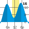 Cape Ninilchik tide chart for Saturday, December 16, 2023