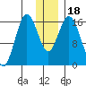 Cape Ninilchik tide chart for Monday, December 18, 2023
