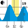 Cape Ninilchik tide chart for Tuesday, December 19, 2023