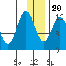 Cape Ninilchik tide chart for Wednesday, December 20, 2023