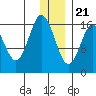 Cape Ninilchik tide chart for Thursday, December 21, 2023