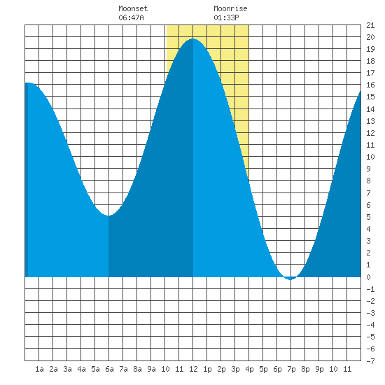 Cape Ninilchik tide chart for Saturday, December 23, 2023