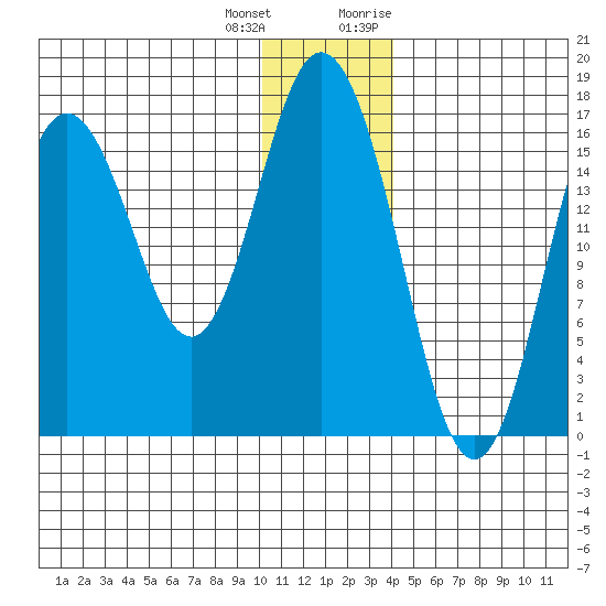 Cape Ninilchik tide chart for Sunday, December 24, 2023