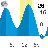 Cape Ninilchik tide chart for Tuesday, December 26, 2023