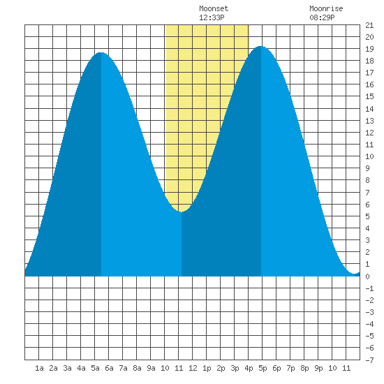 Cape Ninilchik tide chart for Saturday, December 30, 2023