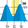 Cape Ninilchik tide chart for Saturday, December 30, 2023