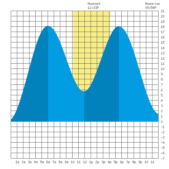 Cape Ninilchik tide chart for Sunday, December 31, 2023