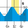 Cape Ninilchik tide chart for Wednesday, December 6, 2023