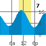 Cape Ninilchik tide chart for Thursday, December 7, 2023