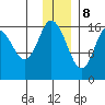Cape Ninilchik tide chart for Friday, December 8, 2023