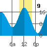 Cape Ninilchik tide chart for Saturday, December 9, 2023