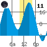 Cape Ninilchik tide chart for Thursday, January 11, 2024