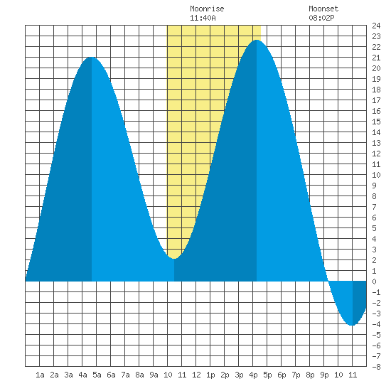 Cape Ninilchik tide chart for Saturday, January 13, 2024