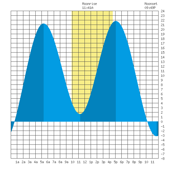 Cape Ninilchik tide chart for Sunday, January 14, 2024