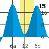 Cape Ninilchik tide chart for Monday, January 15, 2024