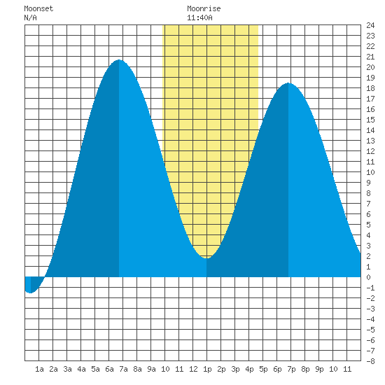 Cape Ninilchik tide chart for Tuesday, January 16, 2024