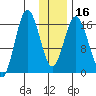 Cape Ninilchik tide chart for Tuesday, January 16, 2024