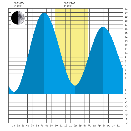 Cape Ninilchik tide chart for Wednesday, January 17, 2024