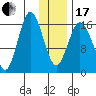 Cape Ninilchik tide chart for Wednesday, January 17, 2024