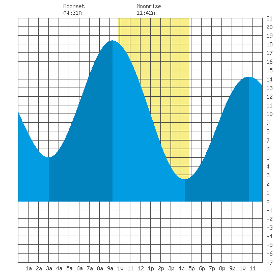 Cape Ninilchik tide chart for Friday, January 19, 2024